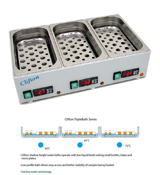 2 Litre + 2 Litre + 2 Litre Digital TripleBath™ complete with Stainless Steel Perforated False Bases, Clifton