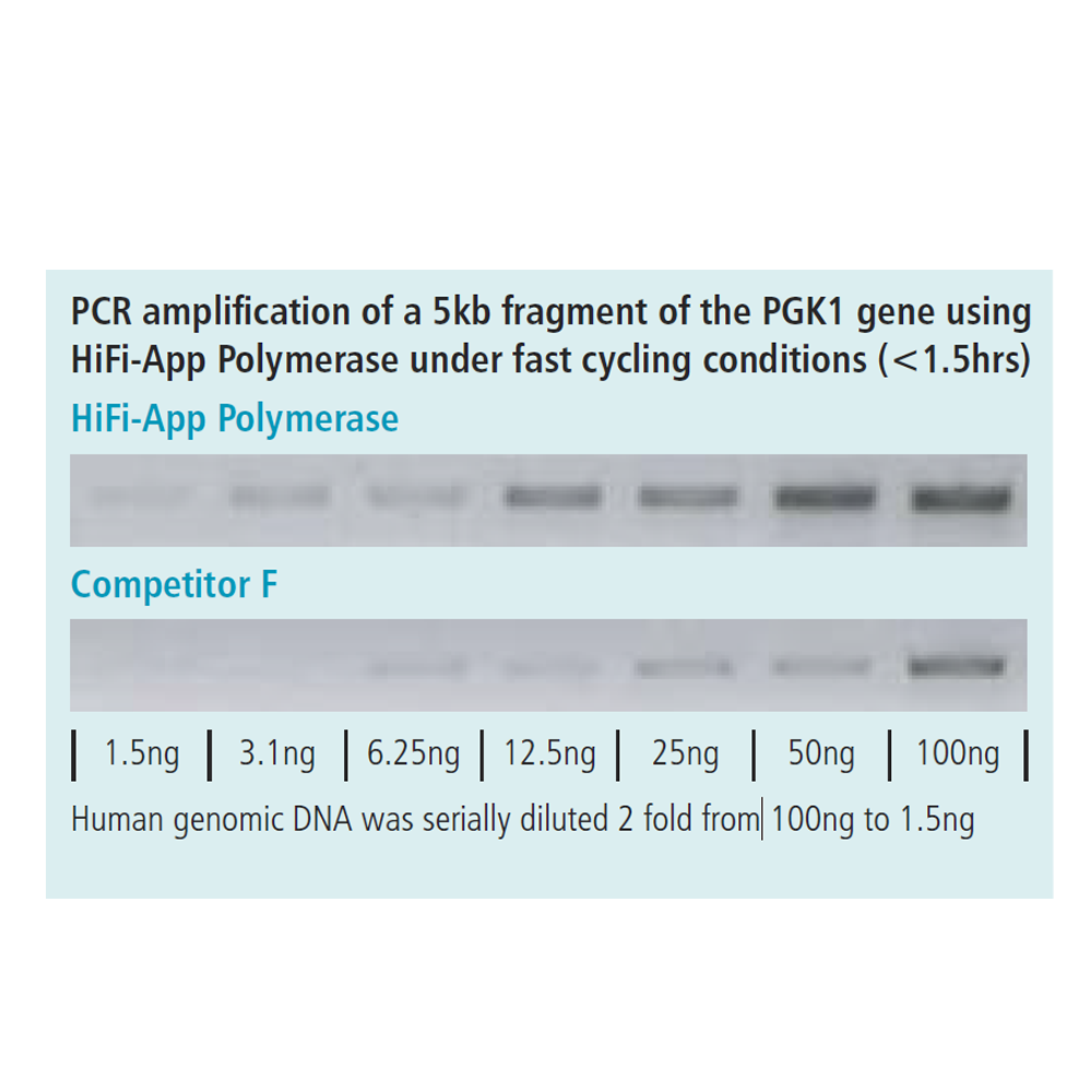 appHiFi Polymerase